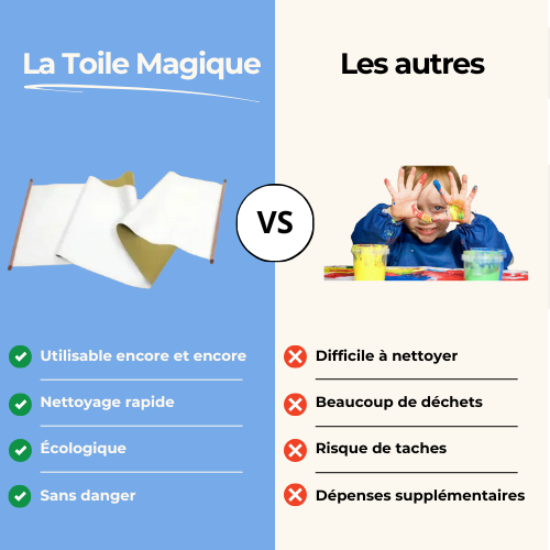 Toile Magique I Petit Écrivain®